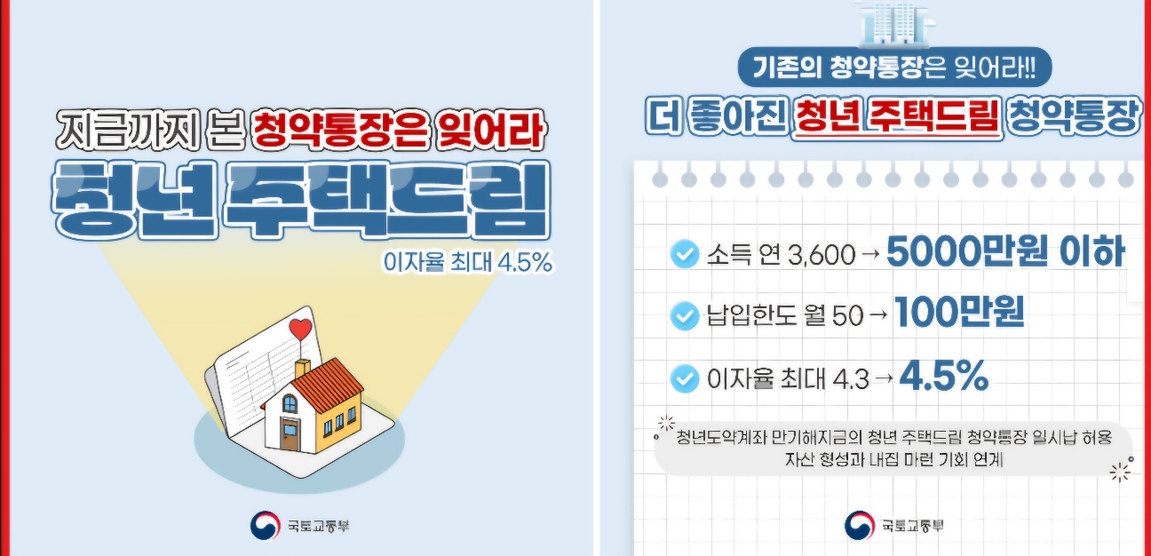 청년 주택드림 청약통장 자격, 전환, 이율