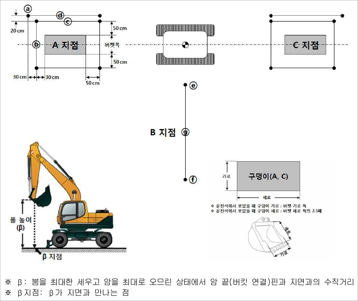 굴착기운전기능사 실기 코스.