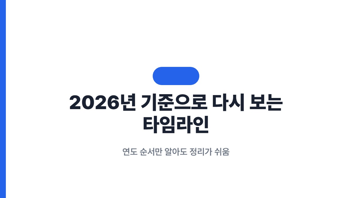 2026년 기준으로 다시 보는 타임라인 — 연도 순서만 알아도 정리가 쉬움