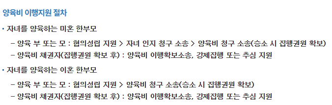 양육비 이행관리원 2025년 총정리 : 제도 확장과 협력 강화