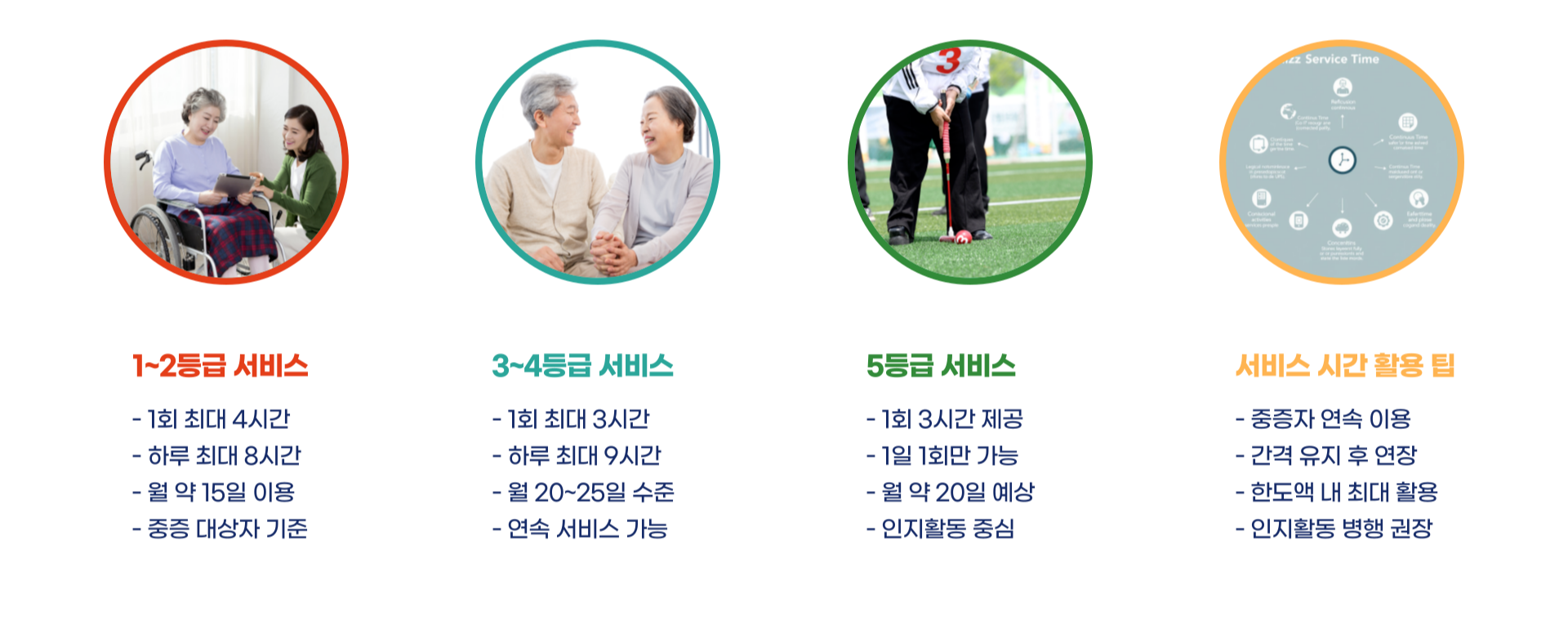 노인장기요양보험 등급별 혜택 총정리 블로그 글 이미지 4