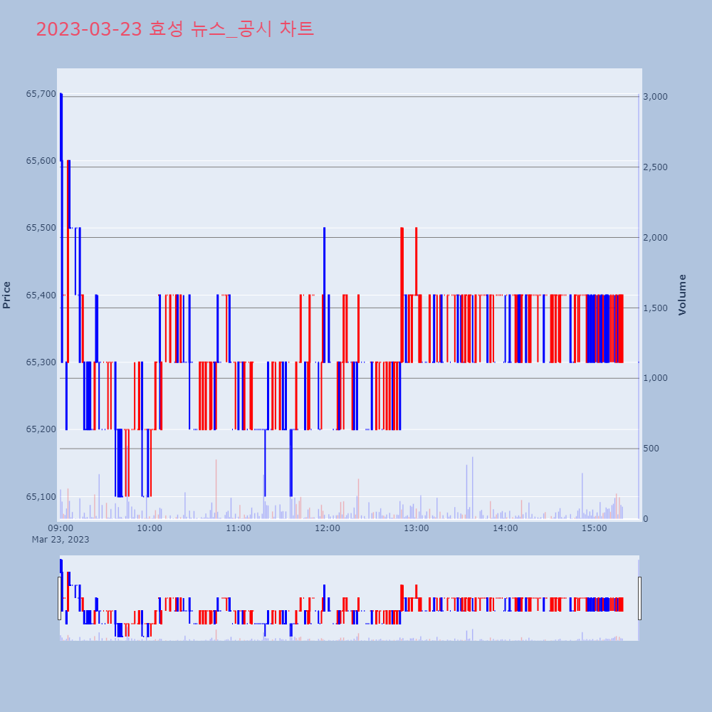 효성_뉴스공시차트