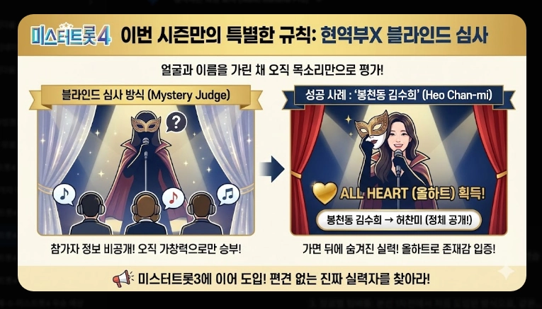 미스트롯4 탈락자 명단 [2026년 최신] 예심&middot;1차전 결과 및 생존 전략 총정리