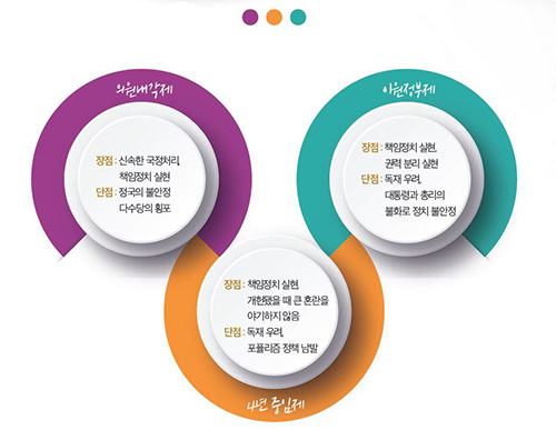 내각제 뜻, 장단점, 대통령제와 차이점, 세계 운영 사례까지 완전정리!