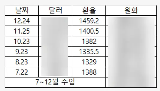 7~12월-매출내역
