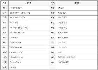 성경 약자표 성경 약어표 구약성경 목록_14