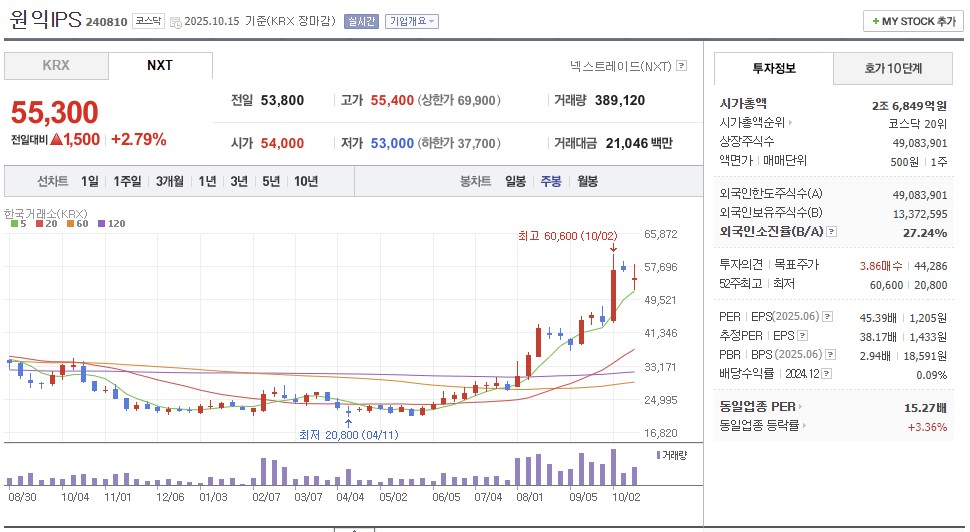 삼성전자-주가전망