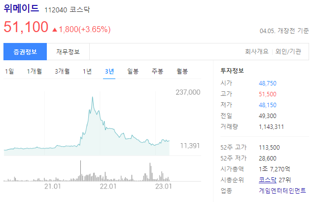 위메이드 주가전망과 온라인 게임