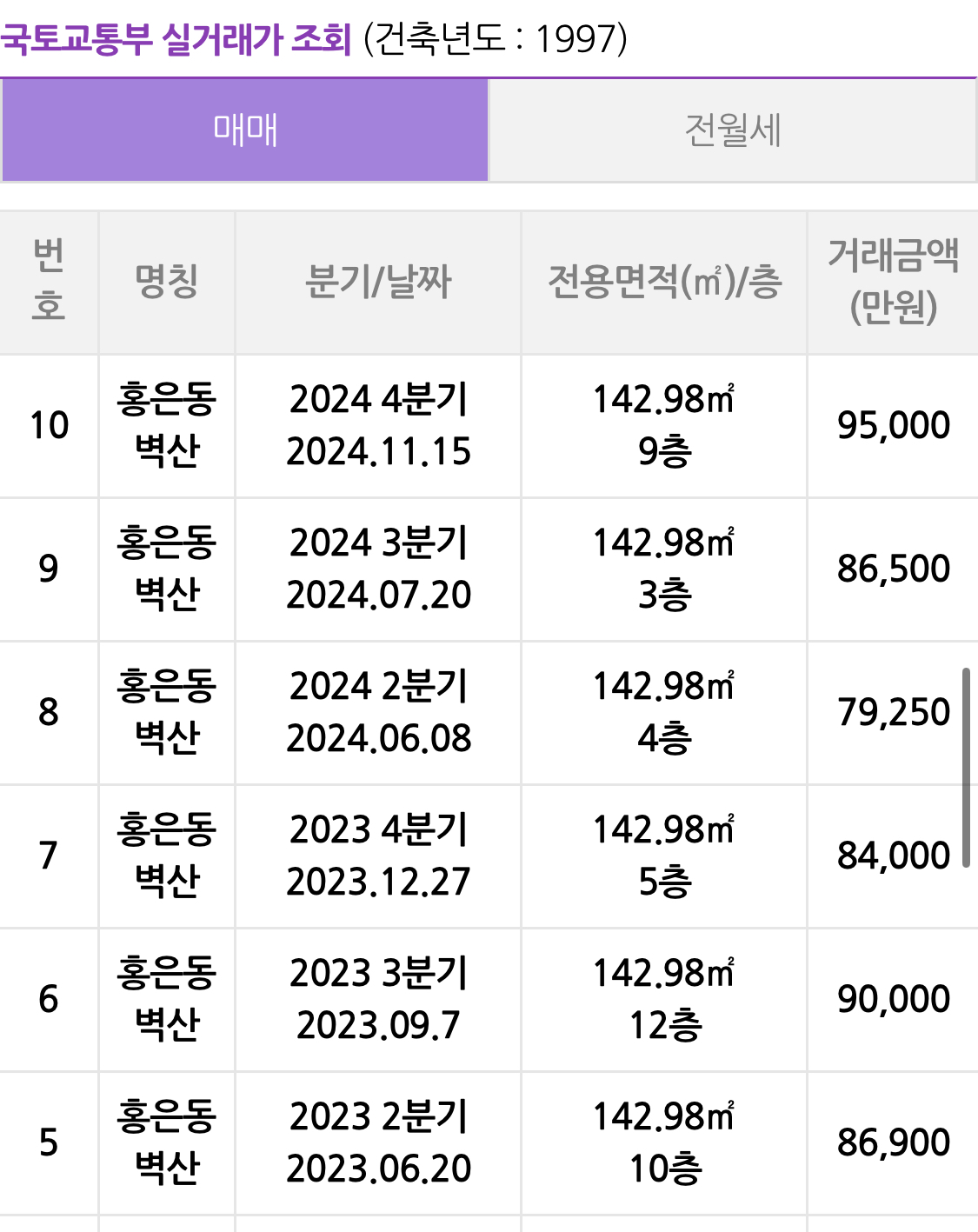경매락 실거래가조회