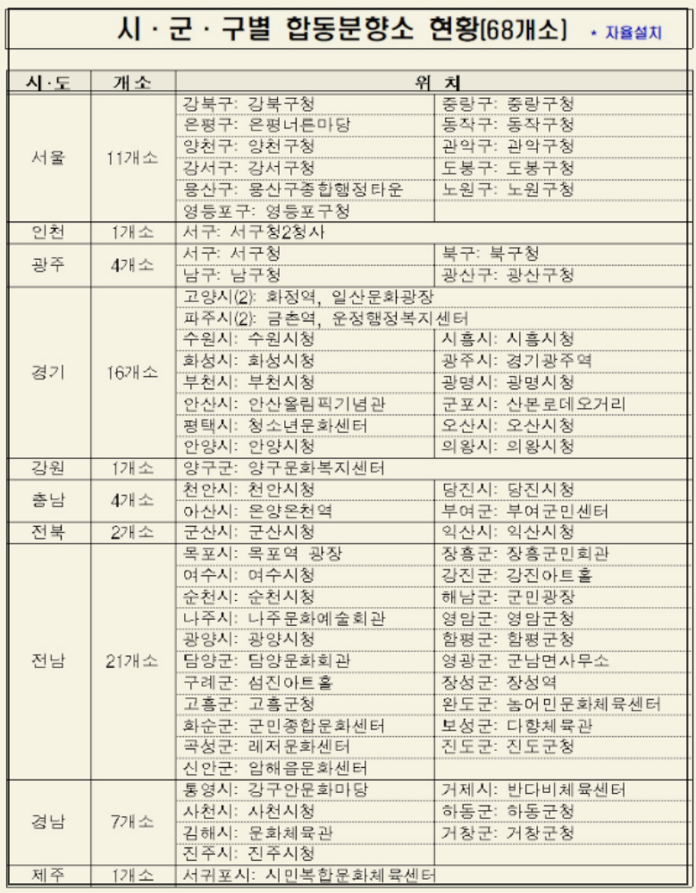 무안공항 사고 합동 분향소 위치와 기간 및 운영시간