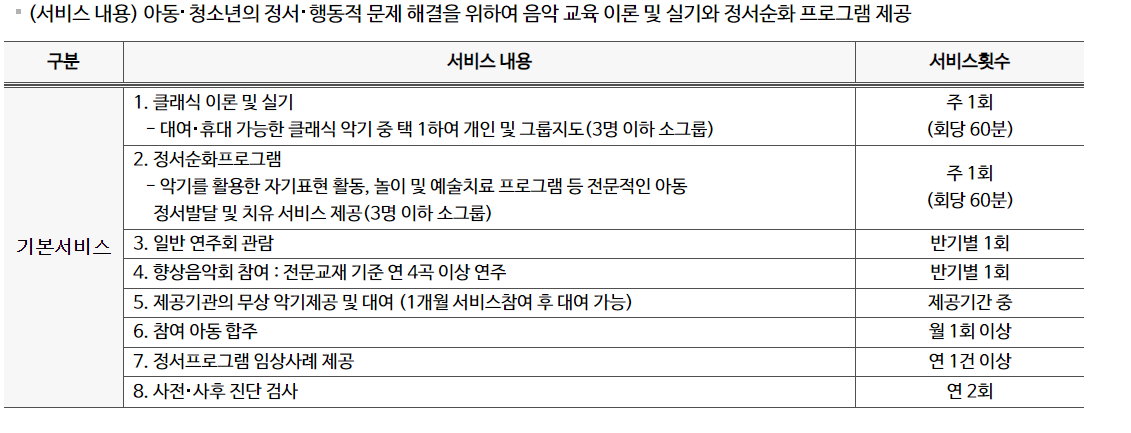 지역사회서비스