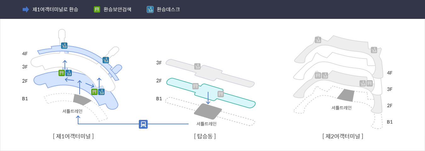 탑승동 ▶ 제1 여객터미널 입체환승지도