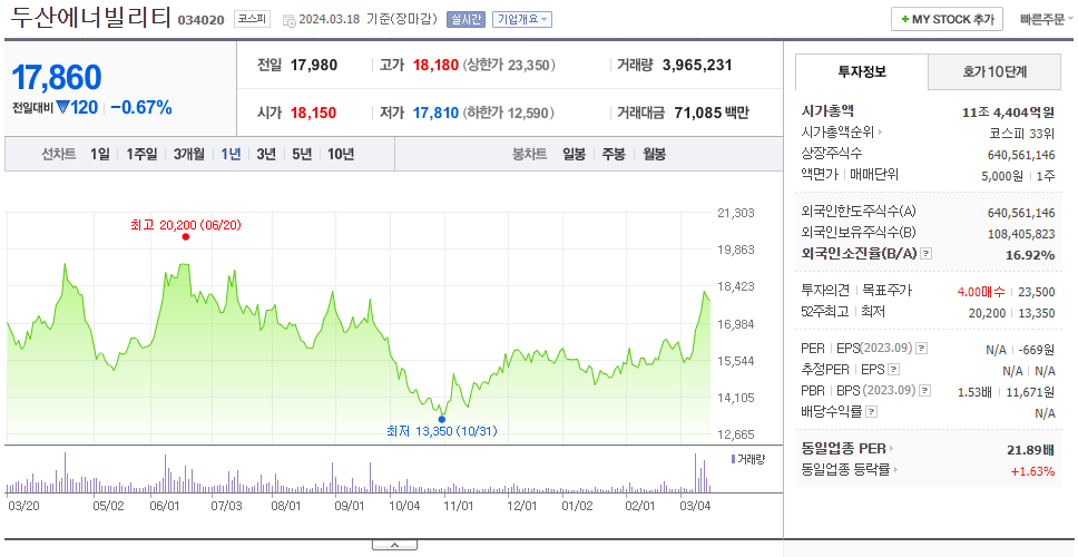 두산에너빌리티_주가