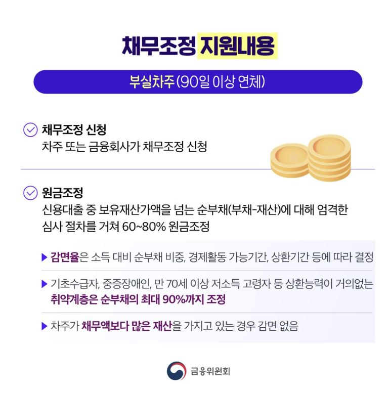 소상공인 새출발기금