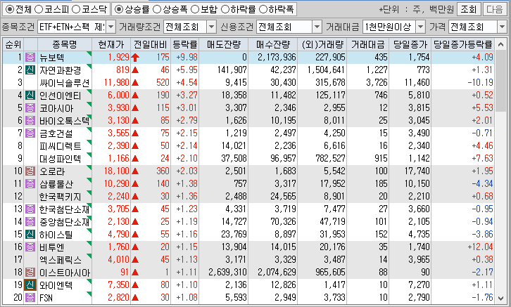시간외 단일가 특징주