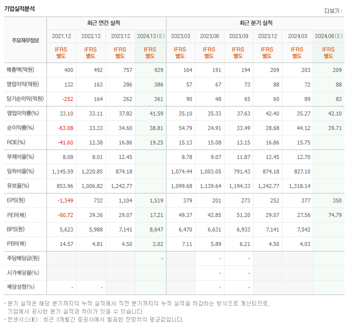 디어유_실적