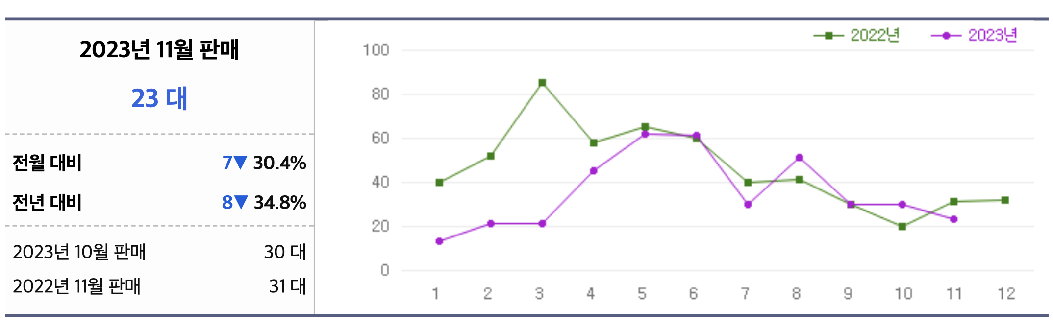 2023 마세라티 기블리 가격표 연비 하이브리드 디젤 시승기(+개인적인 견해)