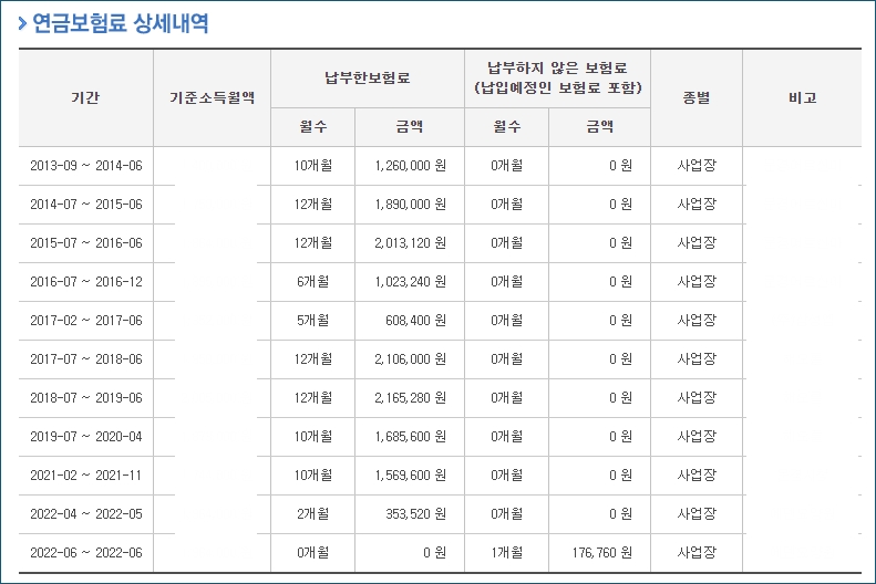 연금보험료 상세내역