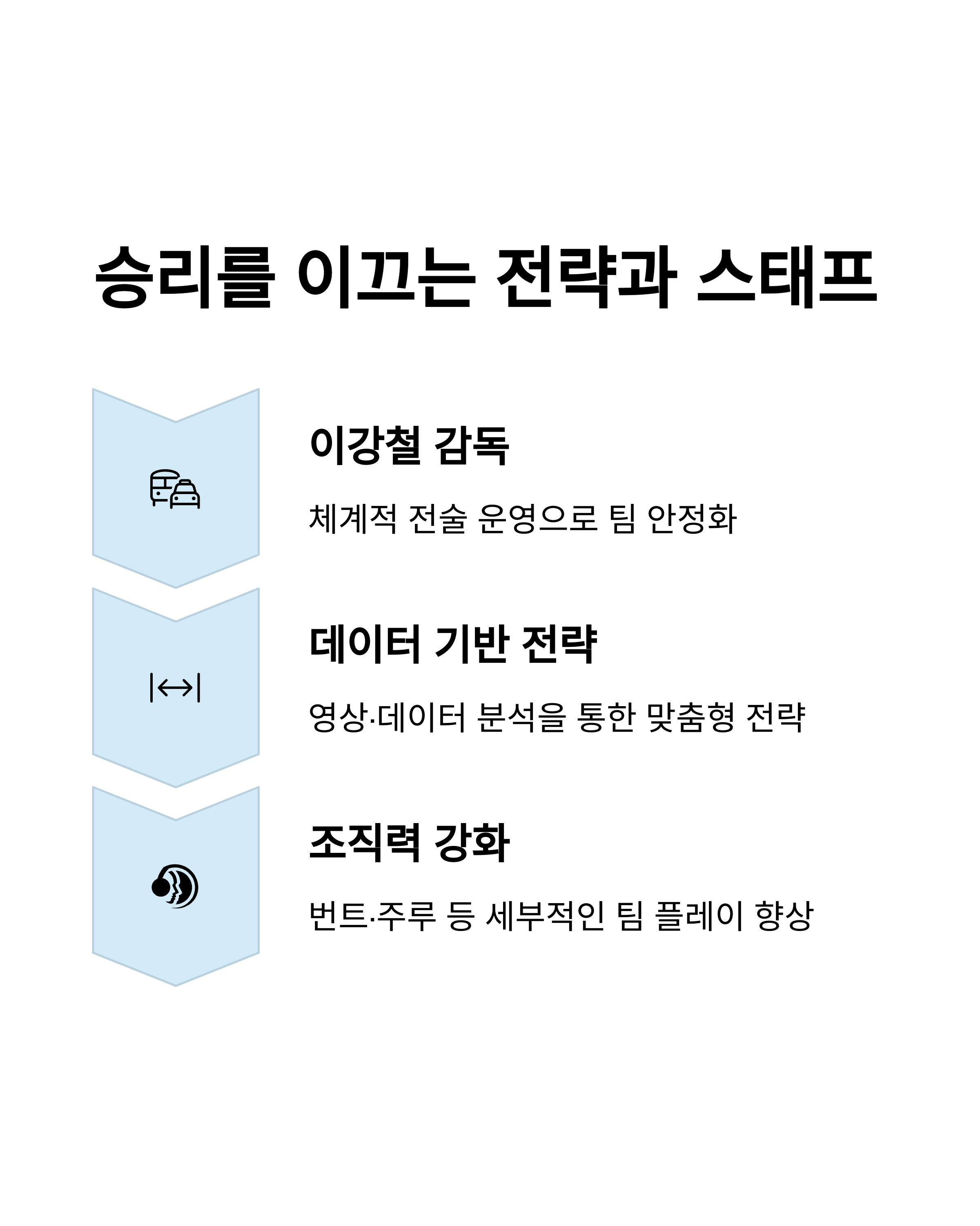 KT 위즈