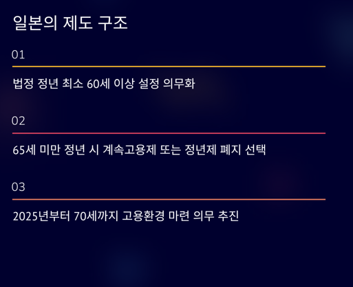 정년연장 일본 적용사례