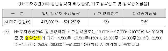 코스모로보틱스 청약한도