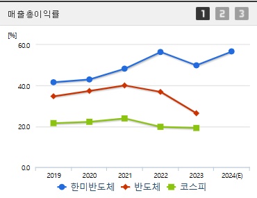 한미반도체 주가 전망 매출총이익률 (1211)