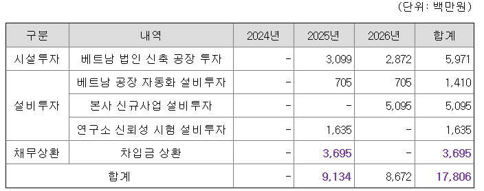 모티브링크 공모주 수요예측결과 상장일