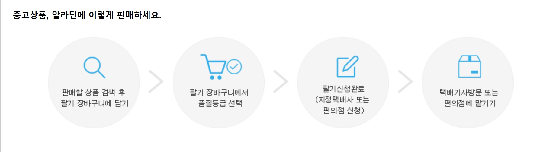 알라딘 중고서점 중고책 팔기