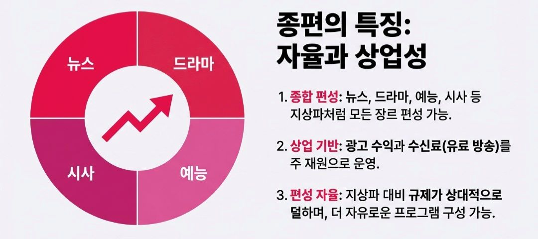 지상파-사진5