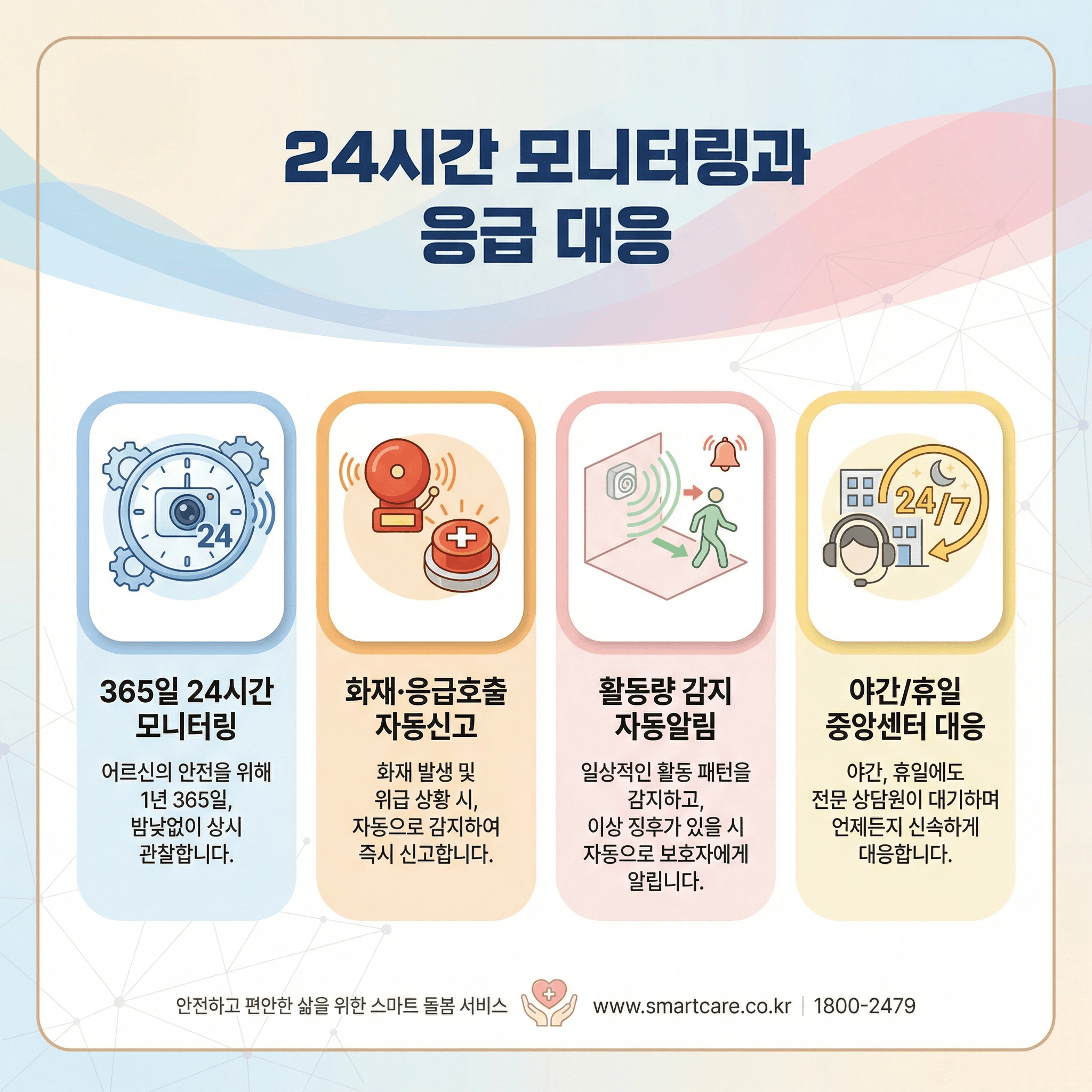 24시간 모니터링과 응급 대응 체계