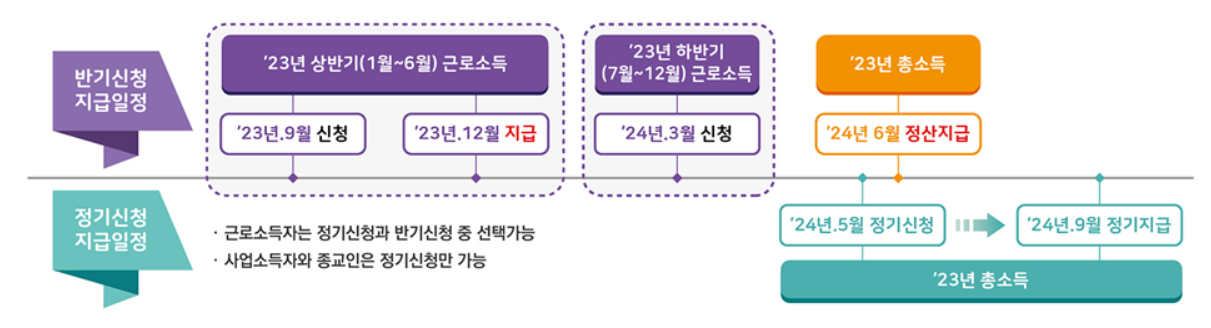반기/정기 지급 일정