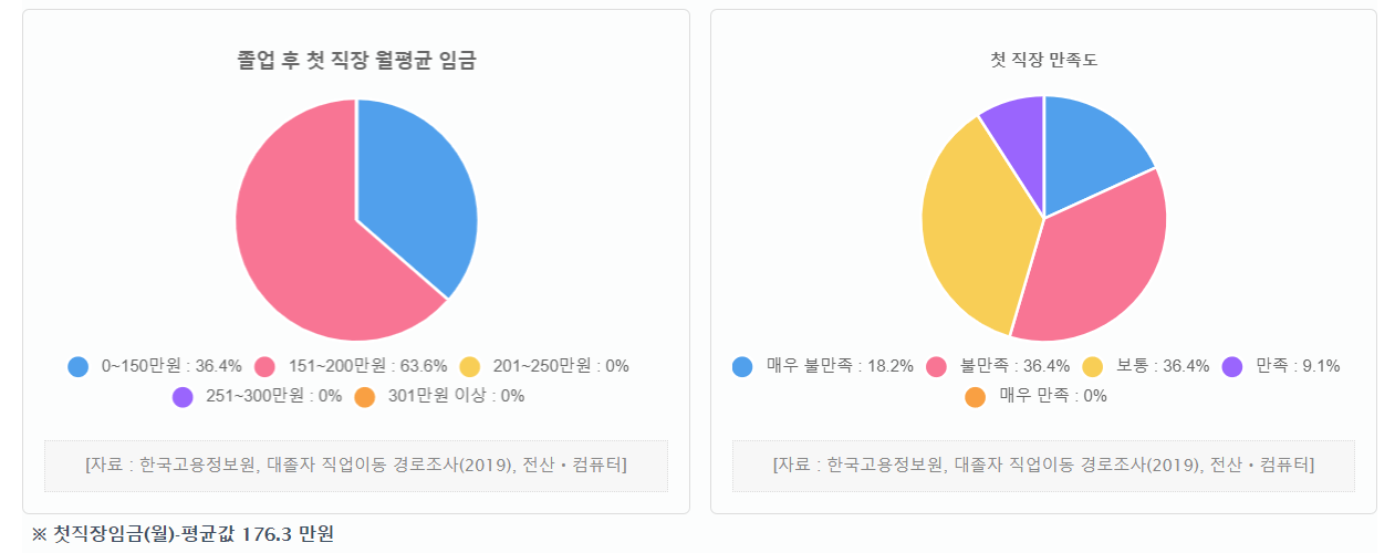 진로 정보