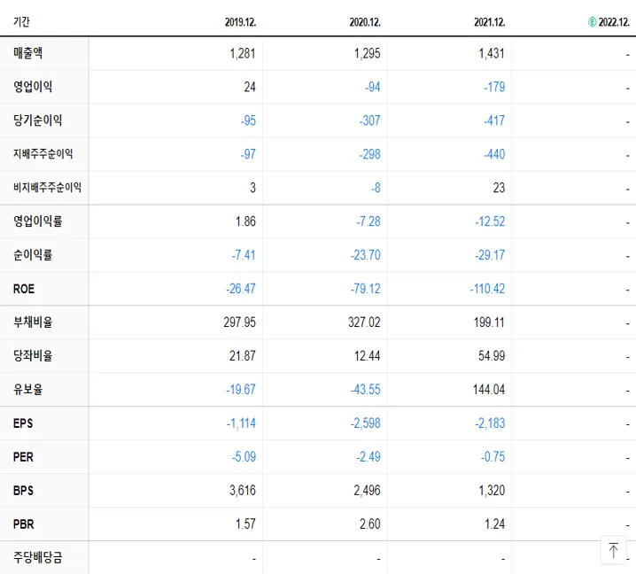 에이티세미콘 재무제표