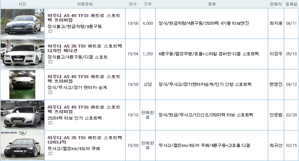 아우디 A5 스포트백 중고 가격