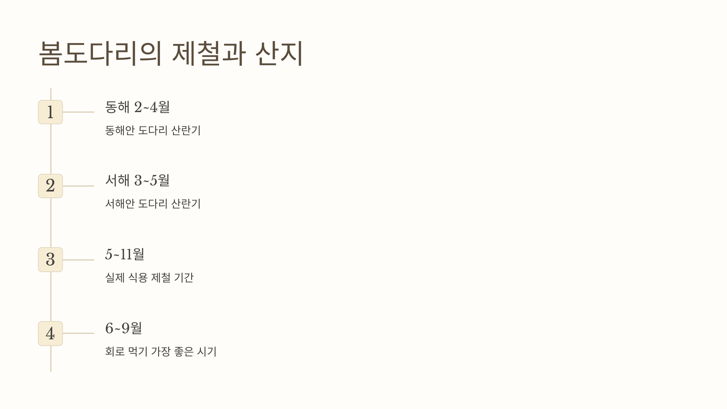 봄도다리의 제철과 산지