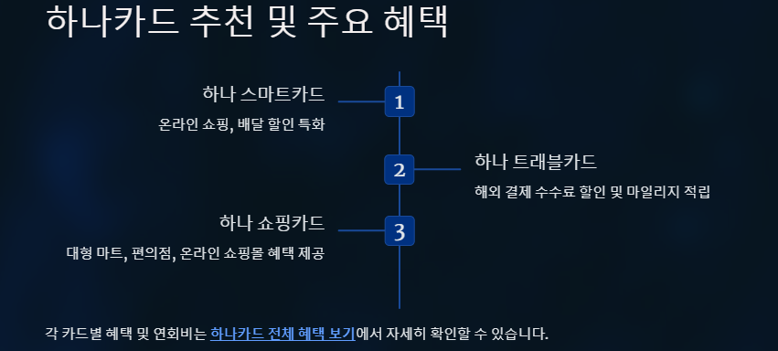 하나카드 추천 전개