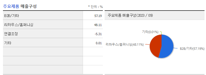 한샘_주요제품