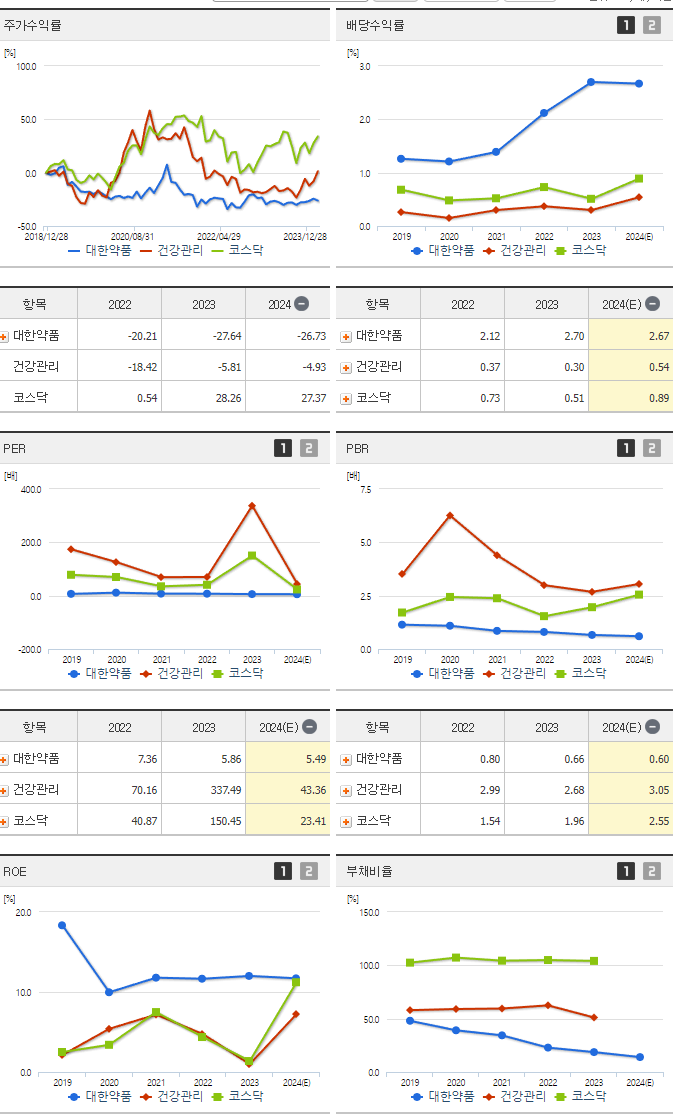 대한약품_섹터분석