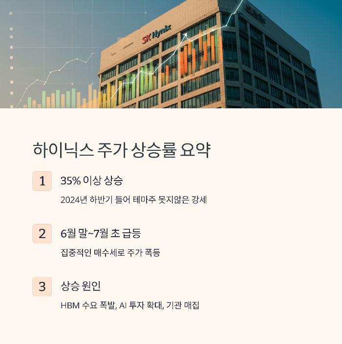 하이닉스 주가 상승률