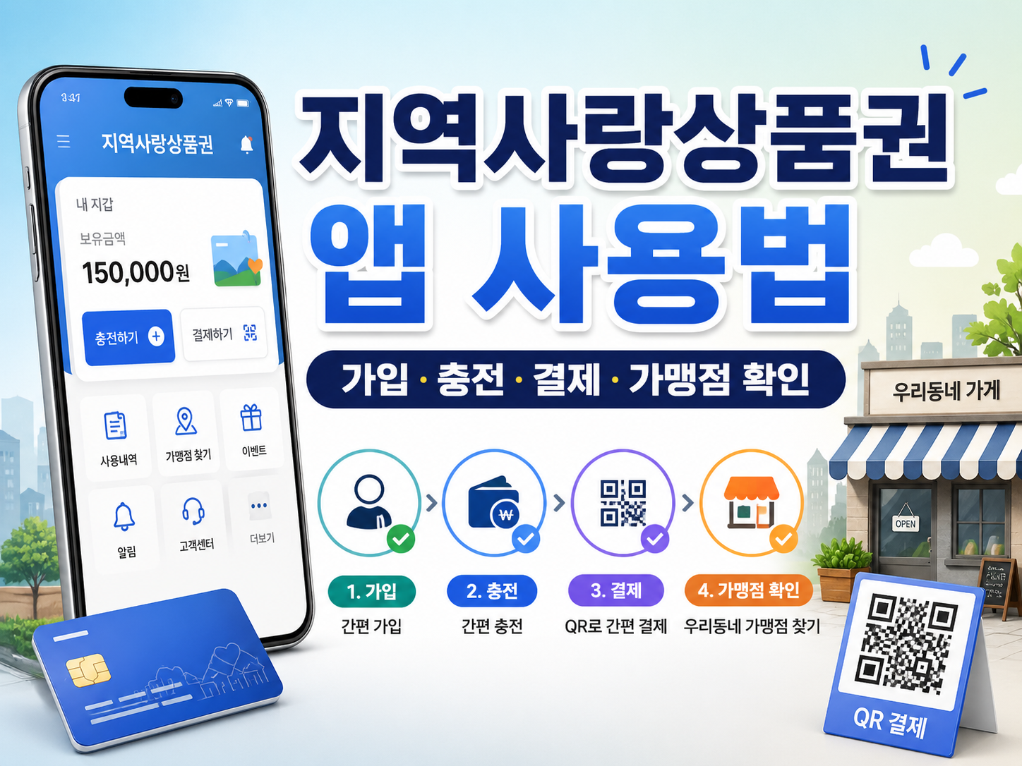 지역사랑상품권 앱 사용법을 설명하는 썸네일 이미지로, 스마트폰 앱 화면과 QR 결제, 충전, 가맹점 확인 단계가 함께 표현되어 있다.