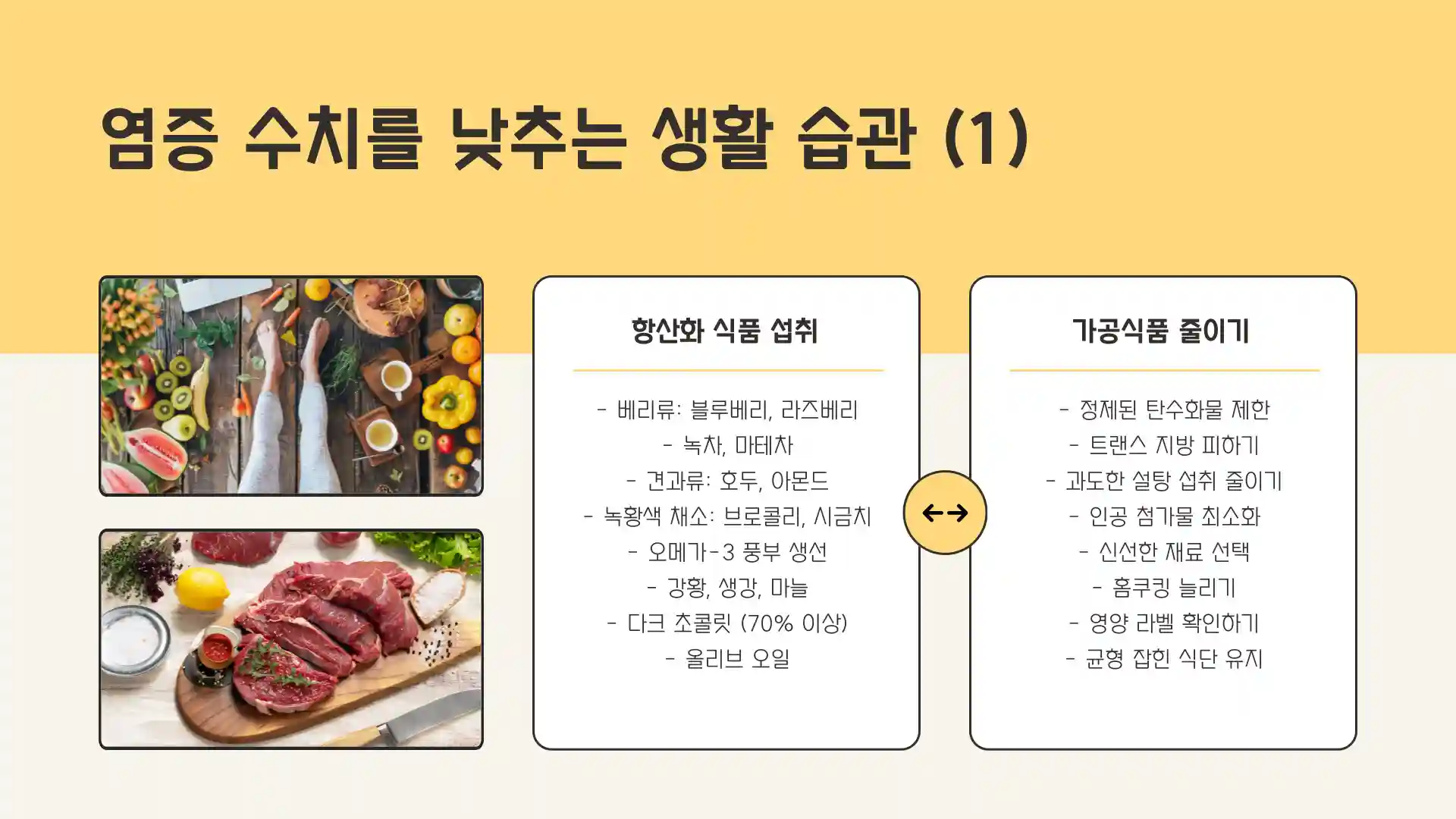 염증수치 정상범위