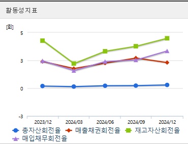 현대로템 주가 활동성 (0403)