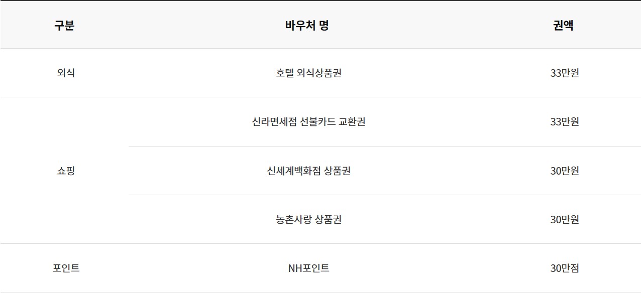 위 테라카드(아시아나클럽)