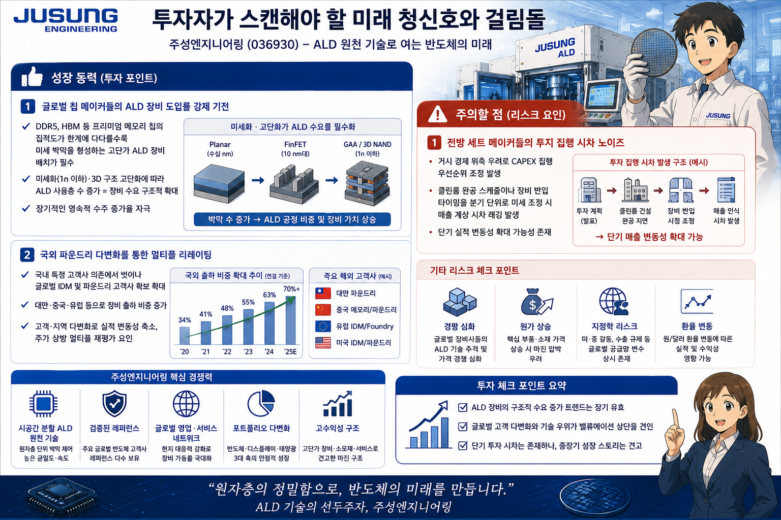주성엔지니어링 투자 포인트와 리스크 분석