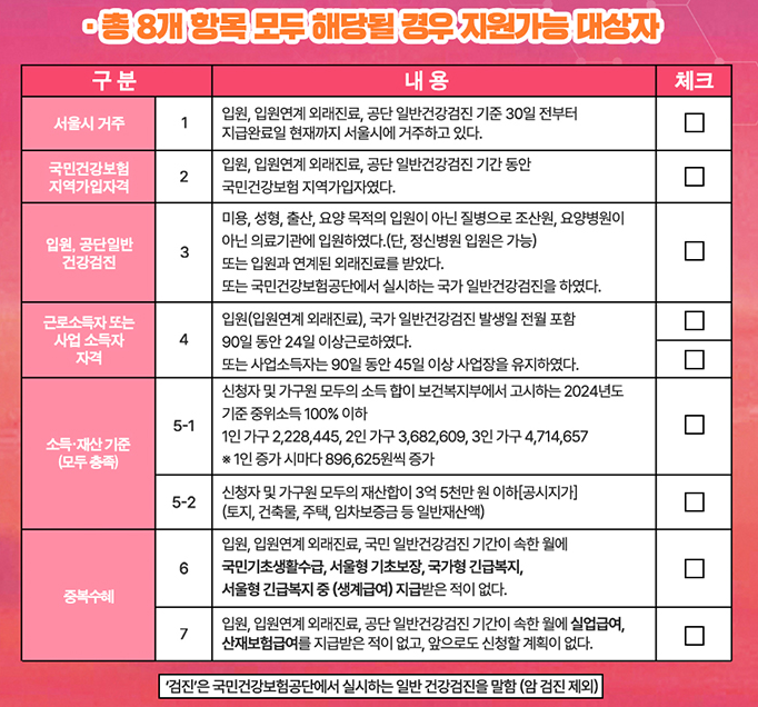 서울형 입원 생활비 지원 자가 테스트