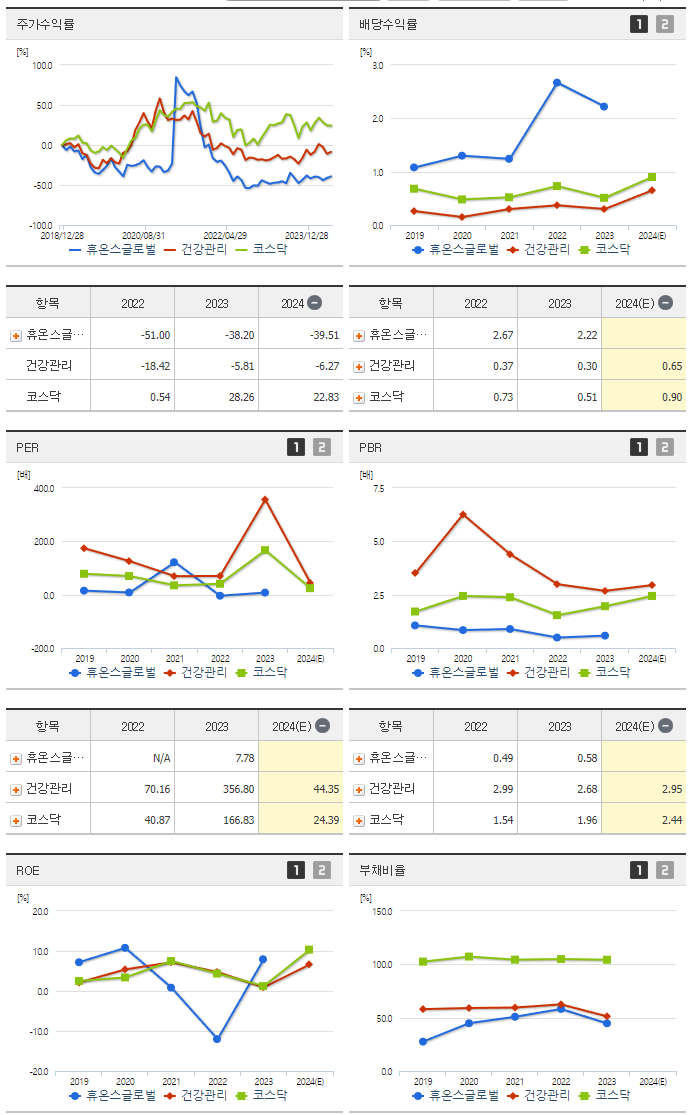 휴온스글로벌_섹터분석
