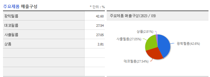 세경하이테크_주요제품