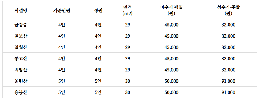 검마산자연휴양림 예약