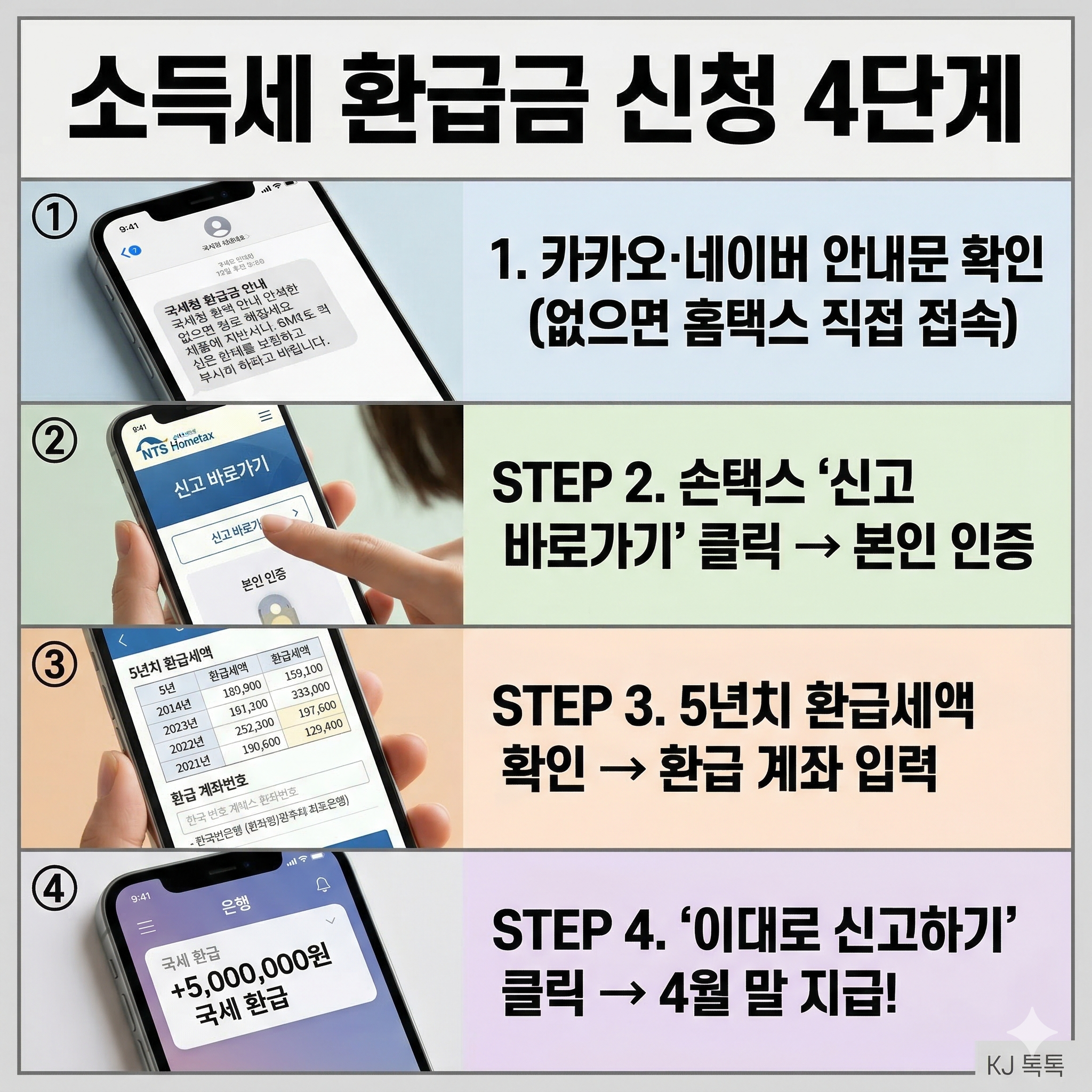 소득세 환급금 신청 완벽 정리 &mdash; 대상&middot;신청방법&middot;지급일 (3월 31일 마감!)