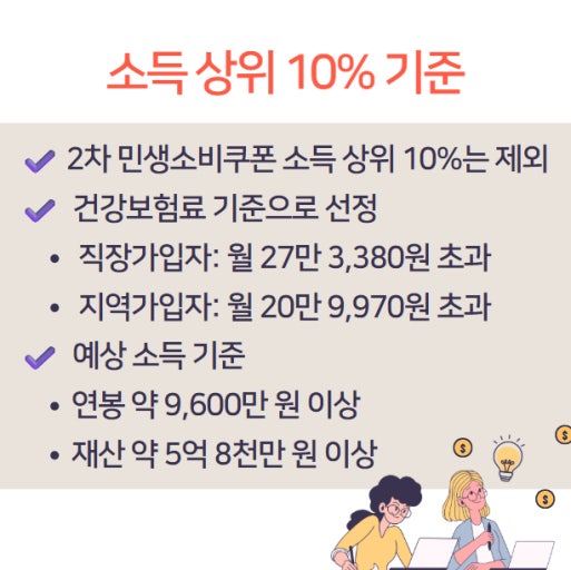2차 민생 소비쿠폰 관련 사진